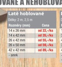 Latě hoblované
