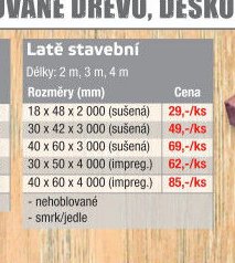 Latě stavební
