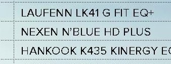 Nexen N'blue HD Plus