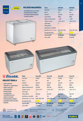 aktuální leták Makro 23.4.2025-20.5.2025