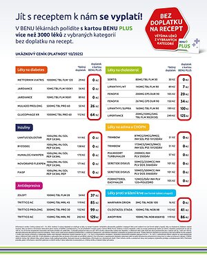 BENU Lékárna leták strana 23