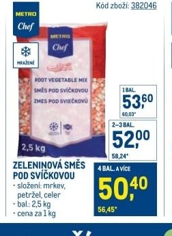 Zeleninová směs pod svíčkovou