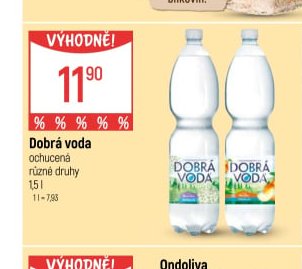 Dobrá voda - Globus aktualniletaky.eu