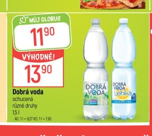 Dobrá voda - Globus aktualniletaky.eu