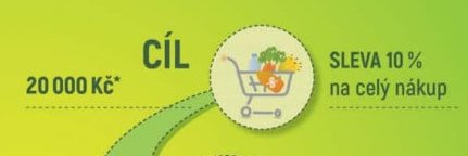 SLEVA 10 % na celý nákup - Globus aktualniletaky.eu